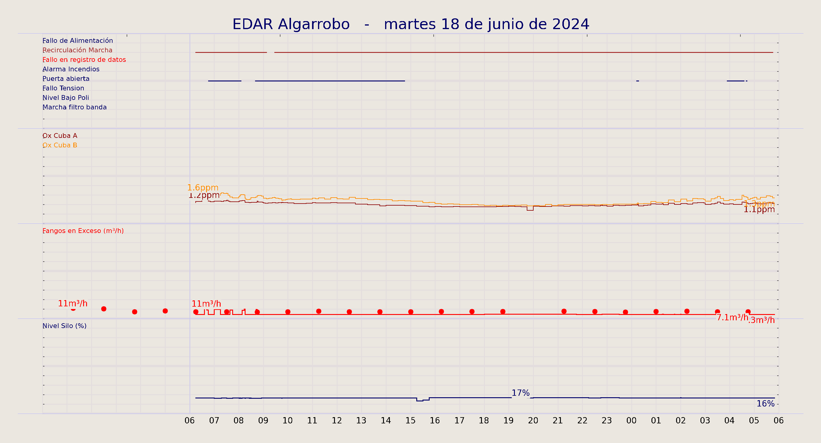 ../../imagenes/vid/2024/EDAR Algarrobo/2024-06-18 EDAR Algarrobo.png